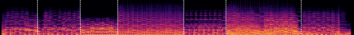 Mel Spectrogram